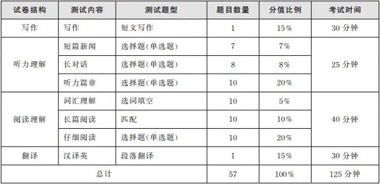 大学英语四六级2023上半年考试时间是什么时候？
