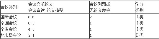 好医生继续医学教育学分多了也会不达标吗？