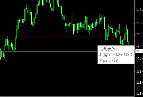 什么是MT4平台？