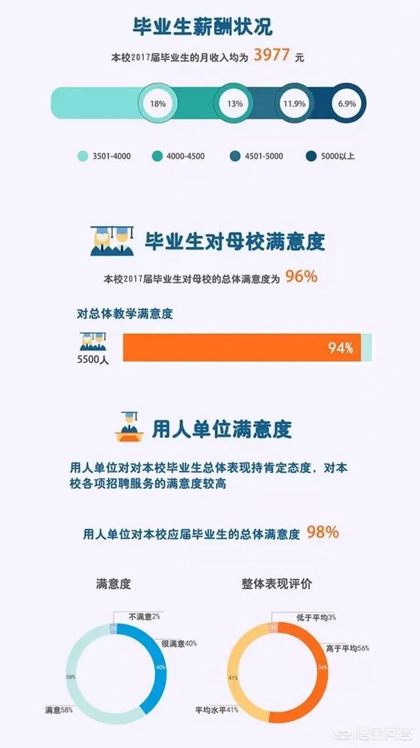 重庆城市管理职业学院怎么样？