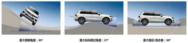 大众途锐怎么样，建议买吗？