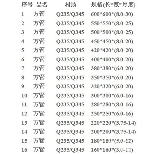 方管的规格及种类 方管尺寸表大全