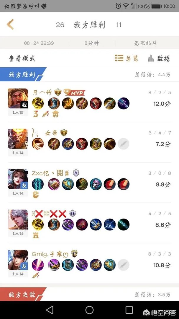 王者荣耀中,苏烈适合出纯攻装吗?还有哪些适合苏烈的出装值得推荐?