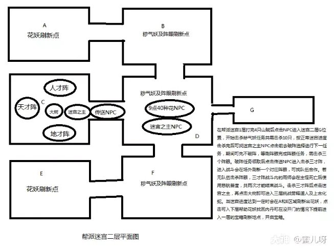 梦幻西游帮派迷宫攻略