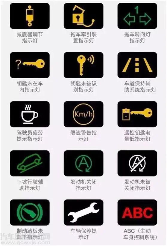 汽车仪表盘故障灯标志图解大全