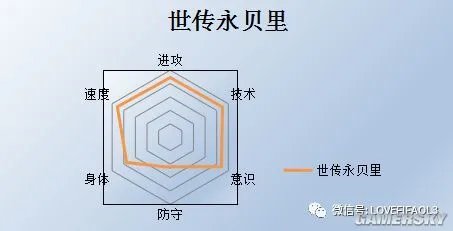 FIFA Online3永贝里好用吗 永贝里使用评测