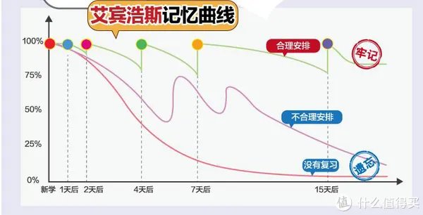 大家都在说的早教机到底好不好用，实测两款后结果有点意外