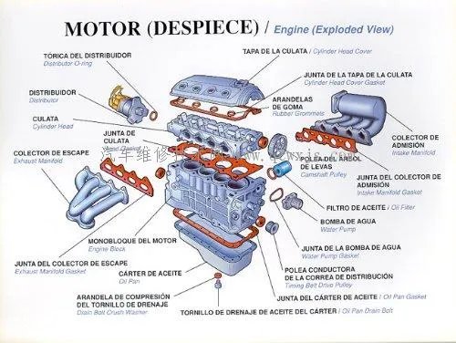 汽车的基本构造（图解）