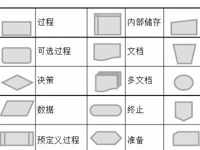 C语言中switch语句的N-S流程图怎么画啊？
