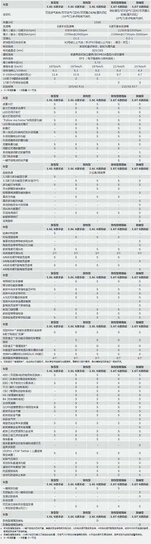 观致汽车价格配置