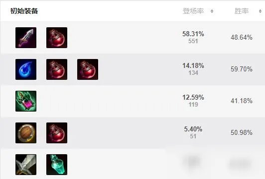 《英雄联盟》S11韦鲁斯怎么出装 S11韦鲁斯最新出装推荐