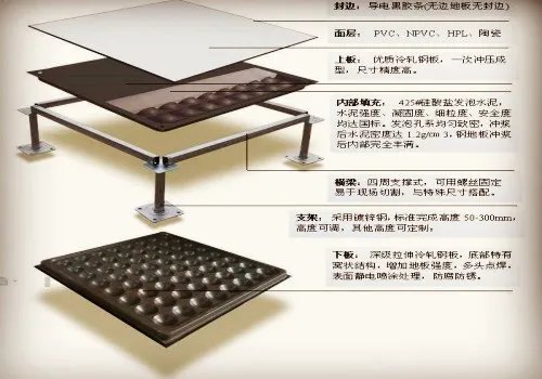 防静电地板的作用有哪些 防静电地板的种类
