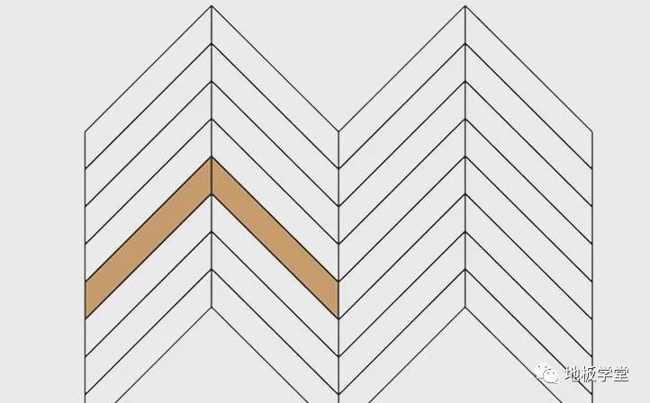 [ 地板学堂 ] 木地板的安装排列方式图文讲解！