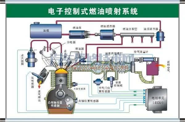 汽车的基本构造（图解）