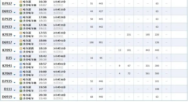 哈尔滨到齐齐哈尔车次