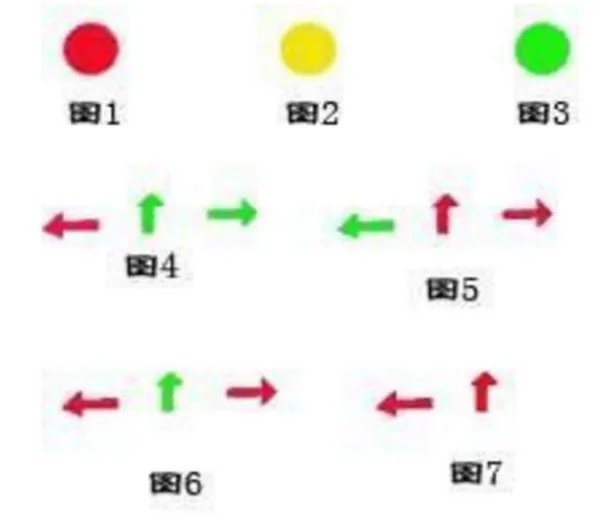 十字路口红绿灯走法图解
