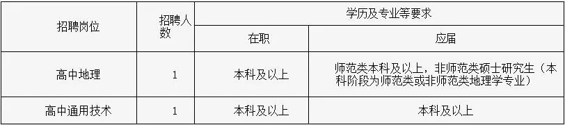 2016浙江教师招聘：嘉兴高级中学教师招聘2人公告