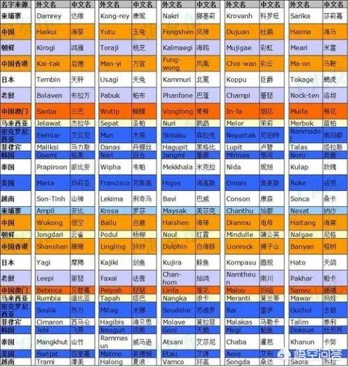 2018年第4号台风预计会造成什么影响？