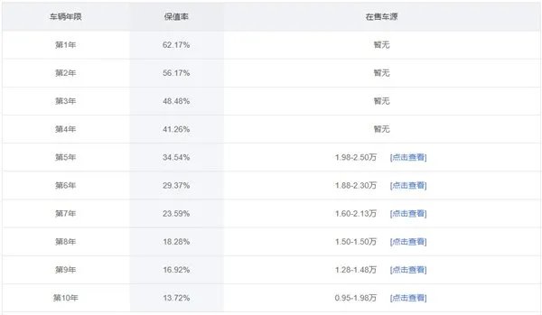 二手乐驰为什么那么贵？买二手乐驰的通病有哪些