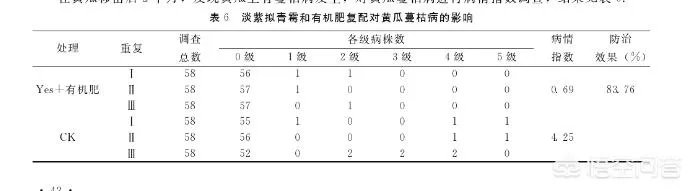 淡紫拟青霉能在温度零下时使用吗？