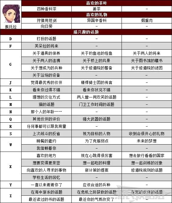 《火焰纹章风花雪月》茶会攻略 全角色茶会话题及答案一览