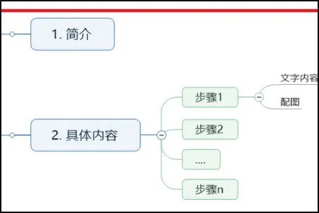 Mindjet MindManager 怎么使用