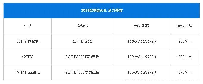 一汽奥迪a4l怎么样？奥迪a4和a4l有什么区别