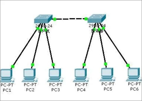 vlan id是什么意思