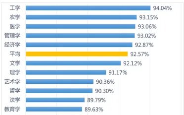 工学学士学位是什么？相当于什么？出来工作是否好找？