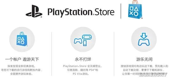 游话好好说：你有国服PSN账号吗？