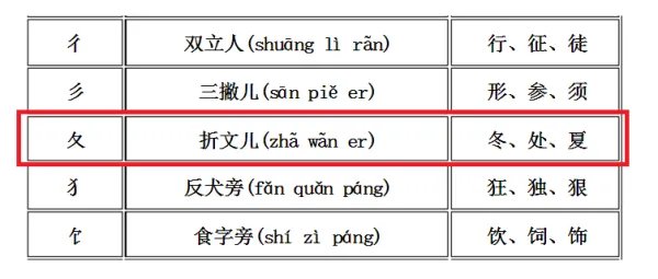 冬的部首怎么读