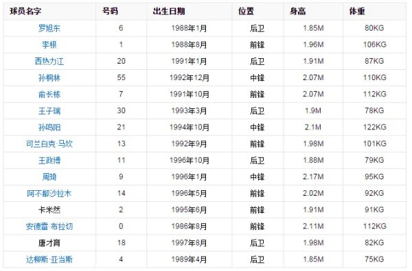 CBA新疆队有哪些队员