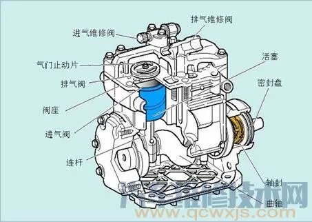汽车空调压缩机工作原理