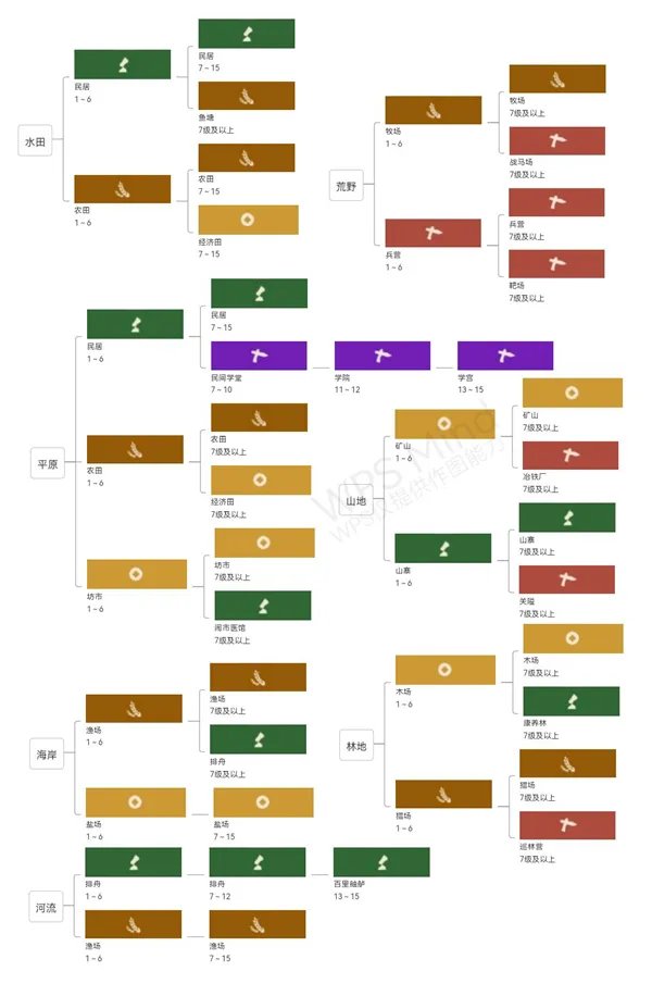无悔华夏春秋战国产业发展攻略