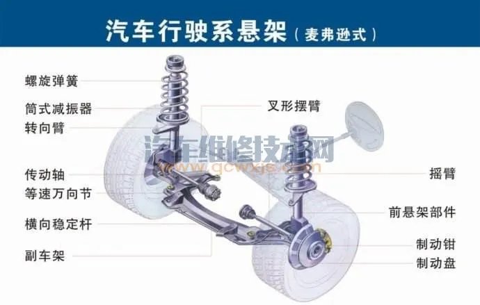 汽车的基本构造（图解）