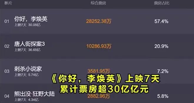 中纪委评论你好李焕英是怎么回事