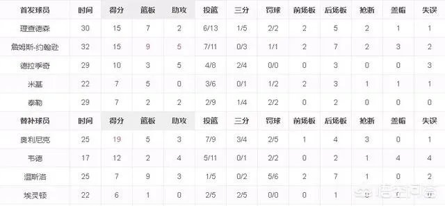 骑士惨败热火，詹姆斯肘击约翰逊下巴，这是输给实力，还是输给友情？