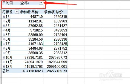 数据透析表怎么做