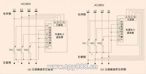 有源电力滤波器缺点