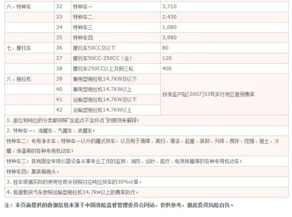 特种车辆包括？