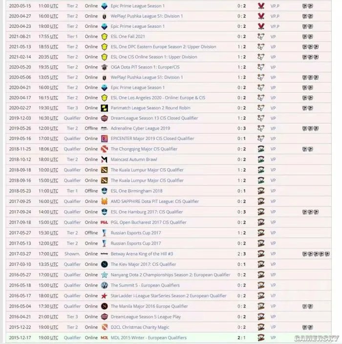 CNDOTA,被猛犸拱死了