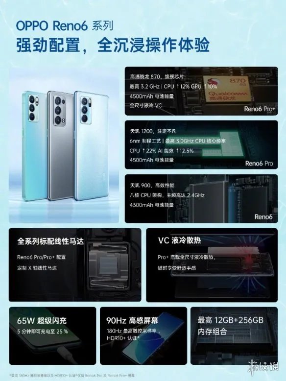 opporeno6pro价格 opporeno6pro多少钱