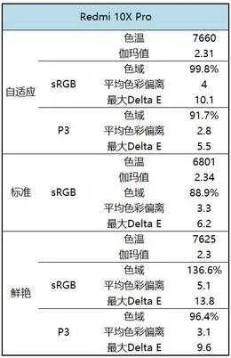 Redmi 10X手机怎么样（Redmi 10X评测）