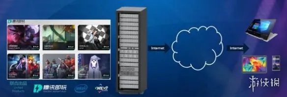 今日看点：《鬼泣5》37分白金 腾讯云游戏平台公布！