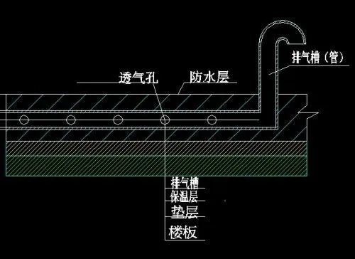 屋面排气管设置规范有哪些