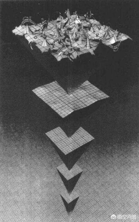 人类到底生活在几维空间里？