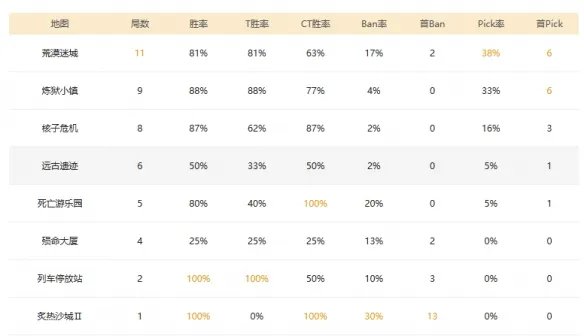 《csgo》2023cac比赛MOUZ战队成员介绍