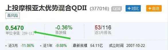 为什么现在上投亚太优势的基金不显示净值啊？