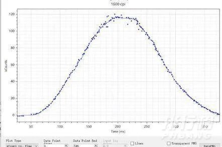 炼狱蝰蛇v2评测_雷蛇炼狱蝰蛇v2怎么样