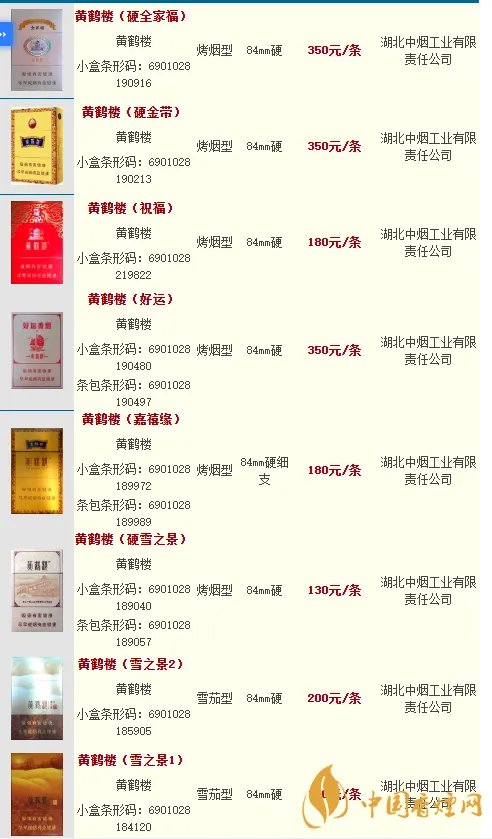 2025黄鹤楼烟价格表和图片大全一览